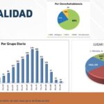 Poco interés por predios del Fiade en Aguascalientes